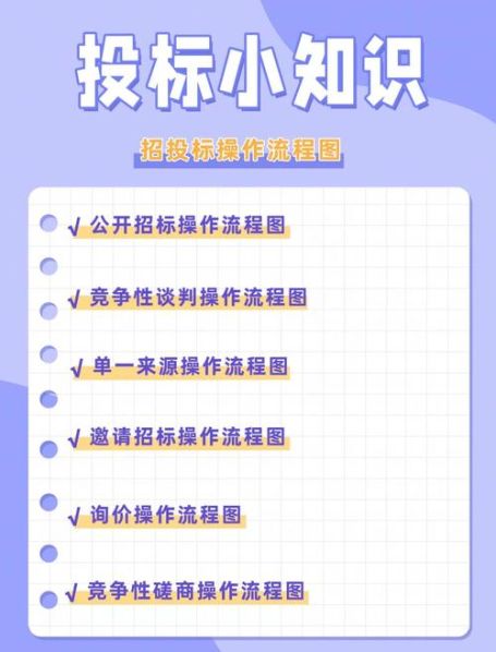 招投标的流程包括 公开招投标流程及时间