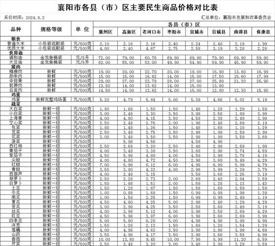 商品的价格与价值成正比与货币价值成反比 货币与一般商品的区别