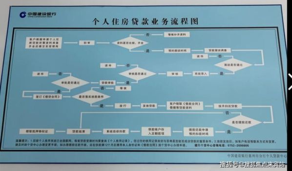 商业贷款转公积金贷款的流程及所需材料 买房商业贷款转公积金贷款流程
