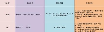 和和以及用法的区别 和以及的区别
