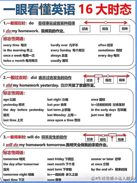 学好英语的方法及技巧 二年级学英语线上还是线下好