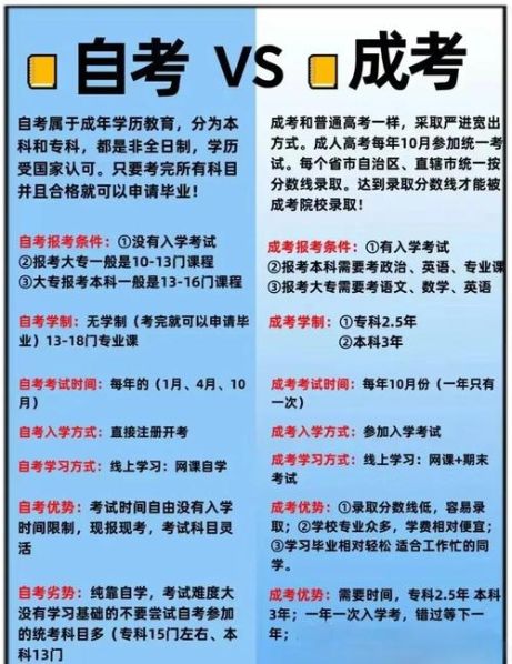 自考和成考的区别多大合适 建议自考还是成考