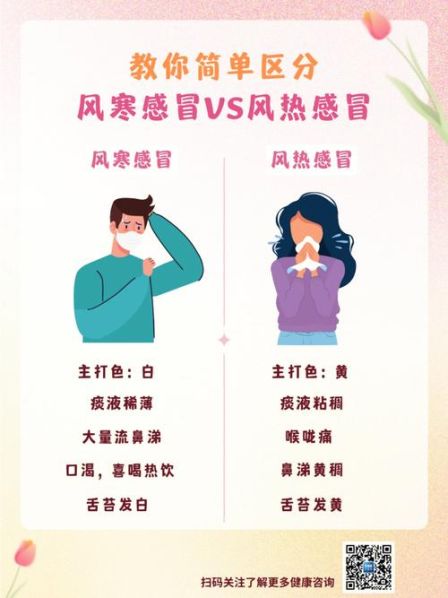 风寒感冒和风热感冒的区别与用药 一招辨别风寒和风热