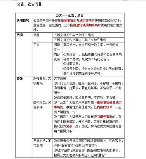公文里六角括号和方括号的区别 公文文种的15种分类