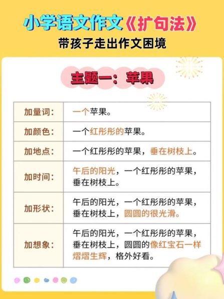 小学语文扩句的方法和技巧口诀 扩句的方法和技巧口诀四年级