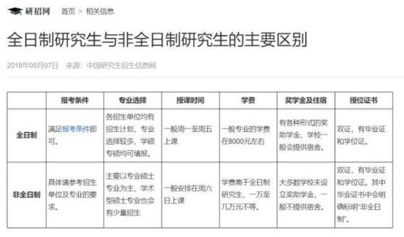 全日制和非全日制毕业证的区别 张雪峰建议非全日制硕士