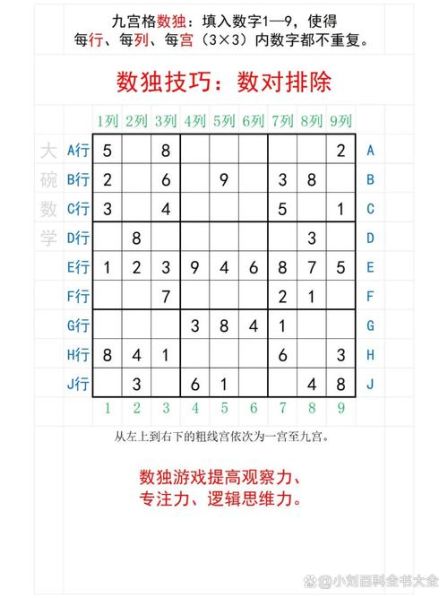 数独的方法技巧与规律图解解析 标准数独技巧 图解