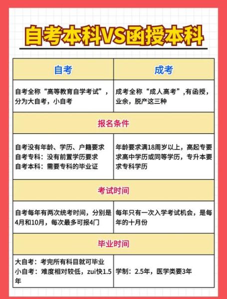 函授和自考的区别哪个含金量好一点 函授好还是自考好
