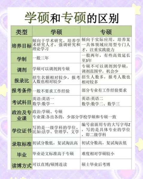 本硕和专硕的区别在哪 专硕和本硕研究生有什么区别
