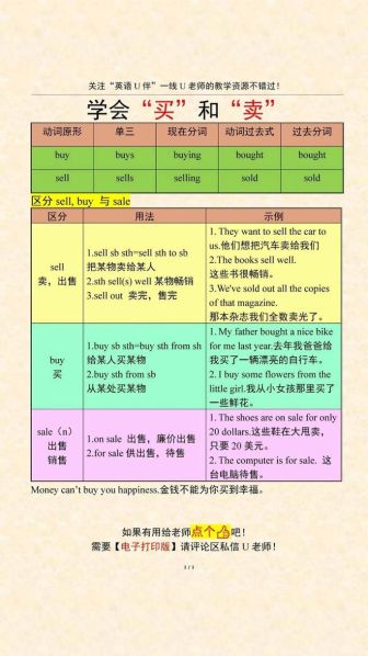 afford和buy的区别 afford的用法与固定搭配