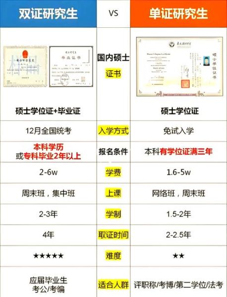 在职研究生全日制和非全日制的区别在哪 非全日制研究生是双证吗