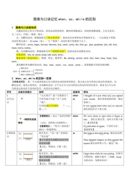 dowhile和while的区别 while后面直接 doing吗