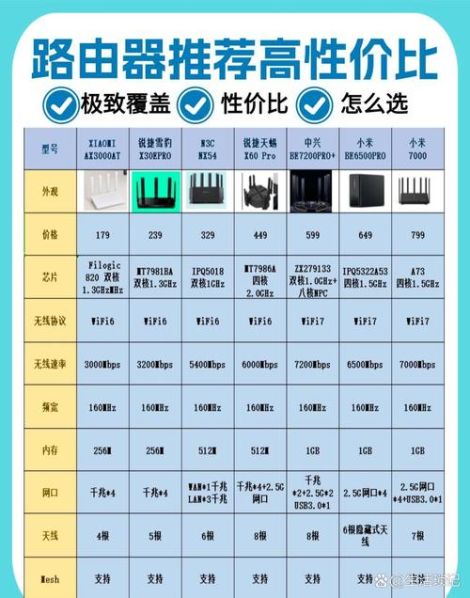 无线电路由器的价格 无线覆盖和wifi路由器区别
