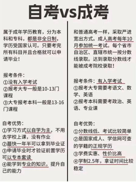 成人教育和自考的区别 成考与自考的区别到底有哪些