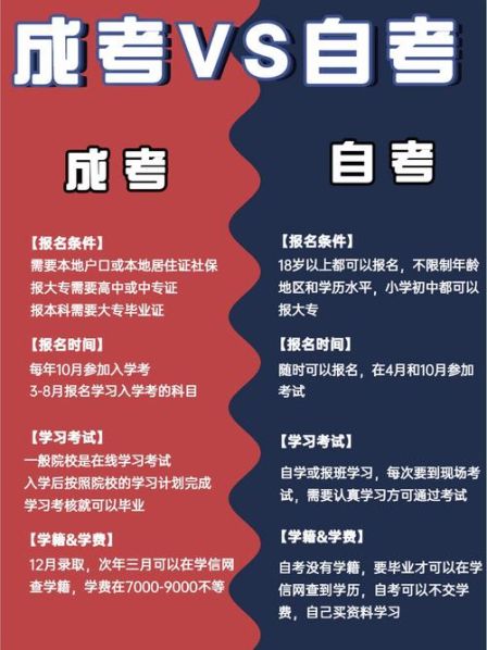 成人高考 自考 函授的区别 自考和成考哪个难