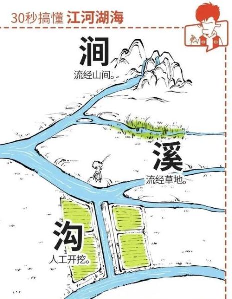 溪和河的区别 小溪和小河一样吗