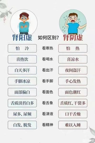 男性肾阴虚和肾阳虚的区别及症状表现 男的一般是肾阳虚还是肾阴虚