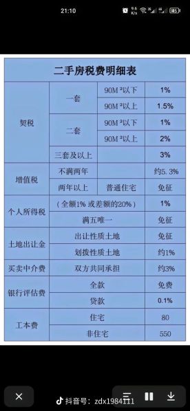 交房时需要缴纳的费用2023年最新标准 交房要交哪些费用大概多少钱
