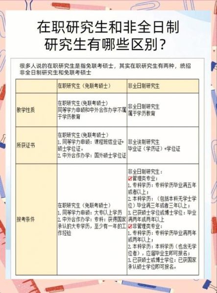 硕士研究生跟研究生的区别 在职研究生