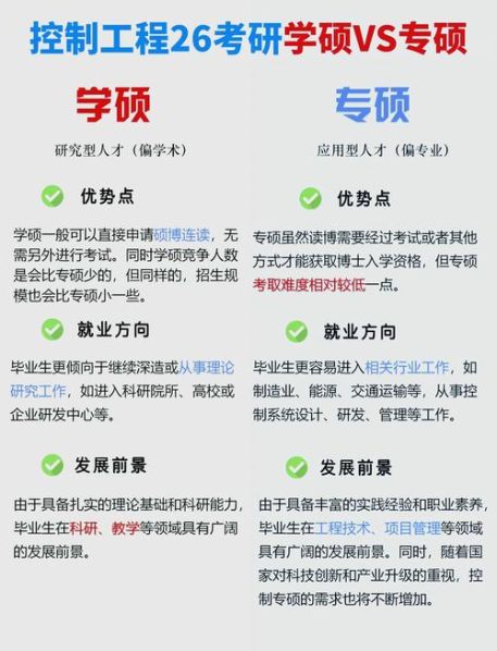 控制工程研究生专硕和学硕的区别哪个好考 控制工程专硕干什么