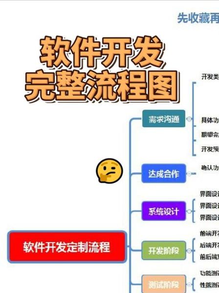 软件开发的流程一般包括 app软件开发流程图