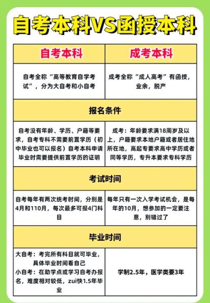 函授本科和全日制本科的区别那个好 函授本科是全日制本科吗