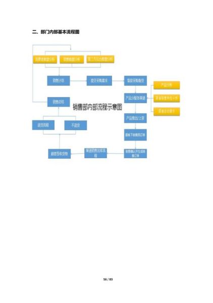 开电商公司需要的流程 做电商有必要开公司吗