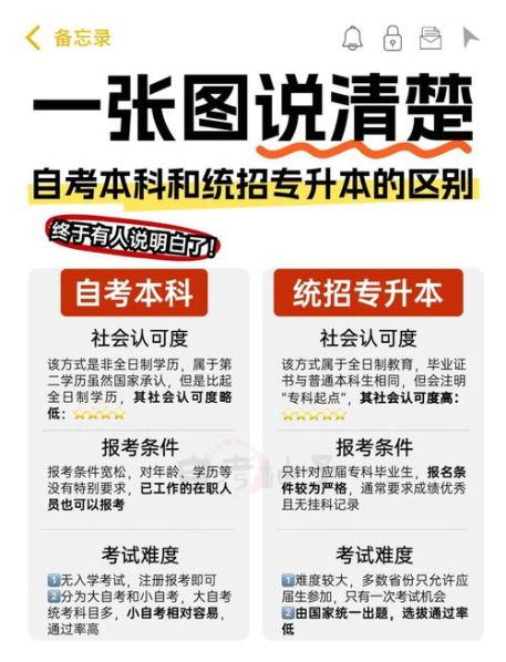 专升本自考和成人自考的区别在哪 大自考和小自考的区别