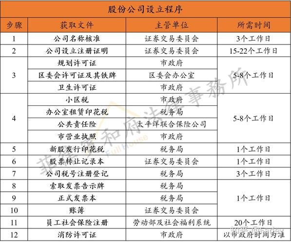 中国人在菲律宾注册一个公司的流程及费用 在国外注册公司需要什么条件