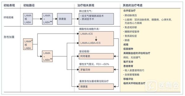 抑制与遏制的区别 抑制与什么搭配