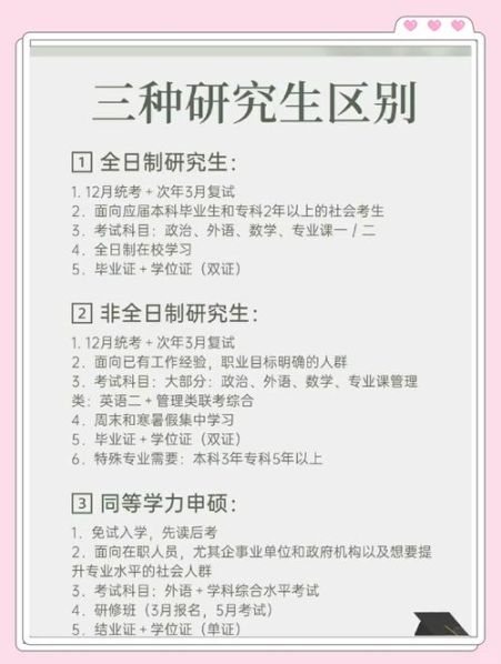 本科非全日制和全日制的区别在哪 全日制和非全日制研究生的区别