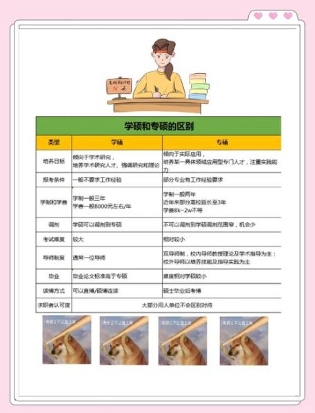 学硕与专硕的区别英语作文 英语专硕和学硕的区别