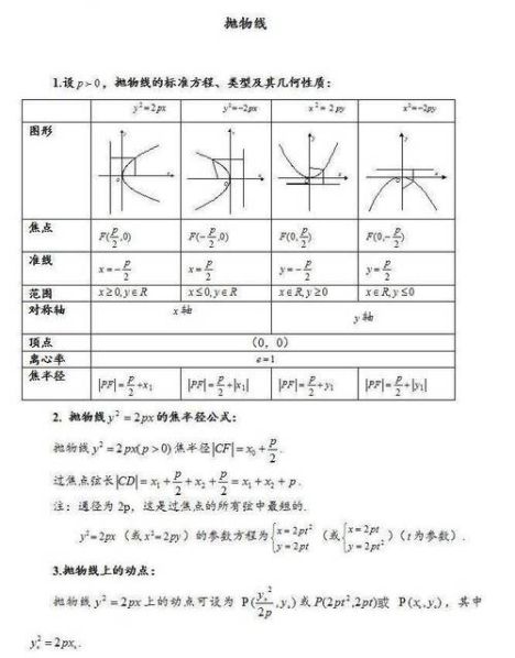 焦点是f(30)抛物线的标准方程 非标准抛物线的焦点