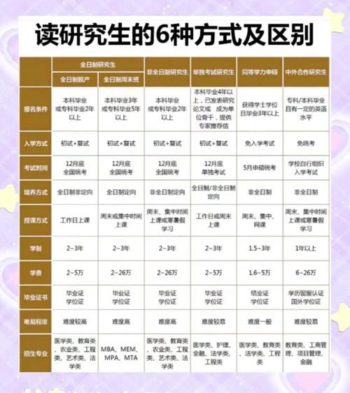 全日制本科和非全日制研究生的区别 全日制本科与非全日制本科的区别