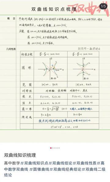 等轴双曲线的标准方程推导过程 双曲线参数方程的推导过程