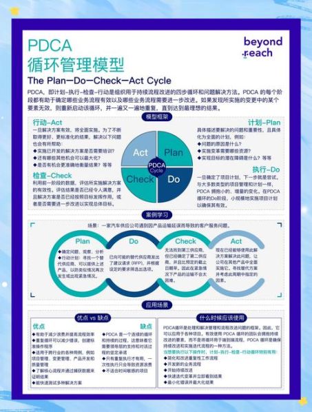 pdca的方法可以适用于所有过程 pdca是一种什么方法
