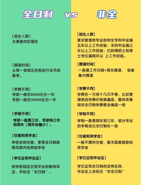 研究生 全日制和非全日制的区别 考研全日制与非全日制有哪些区别