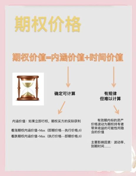期权的价格实际上就是 买入看涨期权最大的损失是