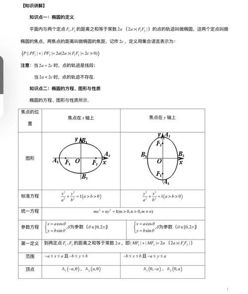 椭圆的标准方程公式离心率 离心率公式椭圆