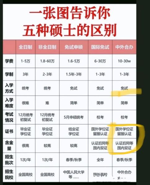 硕士生和研究生的区别工资 研究生都有工资吗