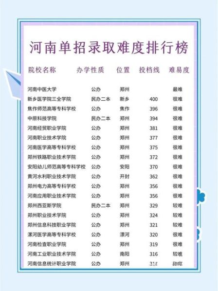 统招本科和民办本科的区别 公办大学和民办大学的优劣