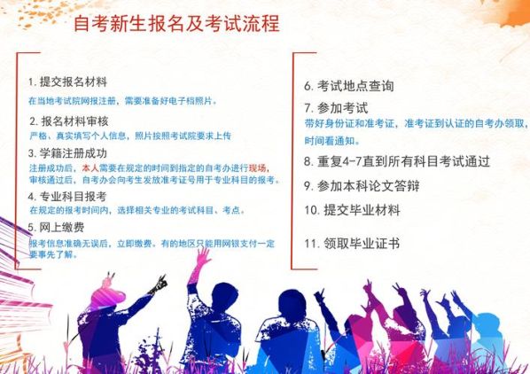 自考本科和统招本科的区别最近调整 自考本科文凭有用吗