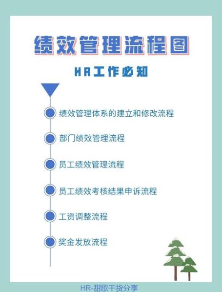 绩效管理的流程分为五个步骤 绩效管理的流程包括哪几个步骤