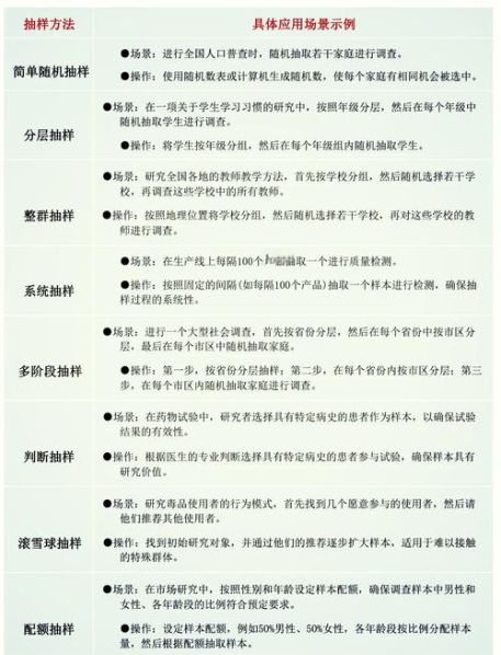 单纯随机抽样的方法有 随机抽样方法的优缺点