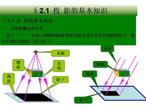 投影技法的方法有表现技法 投影法分为两大类