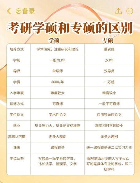 国外大学官硕和校硕的区别 国外考研和国内考研有什么区别