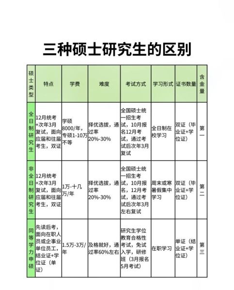 学术学位和专业学位研究生的区别 考研最好的13个专业