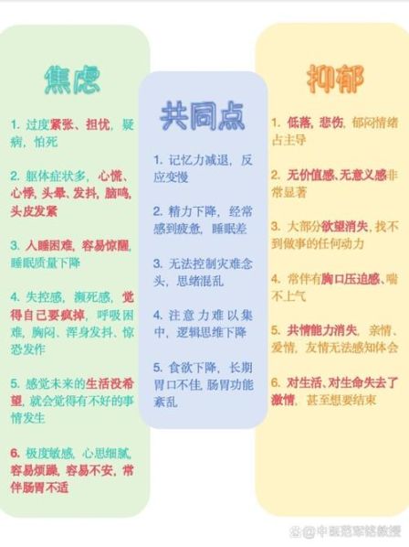 神经官能症与焦虑症的区别 焦虑症躯体化慢慢好了
