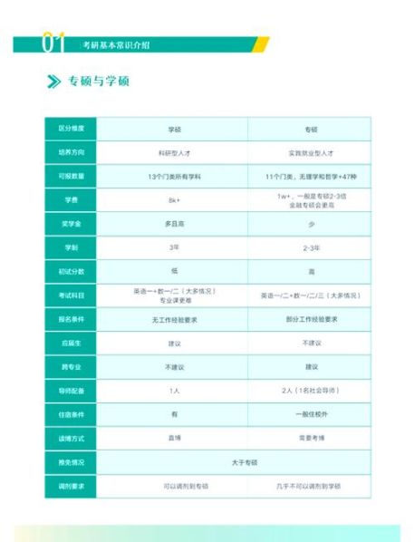 学硕和专硕的区别对照表 专硕比学硕低一等吗