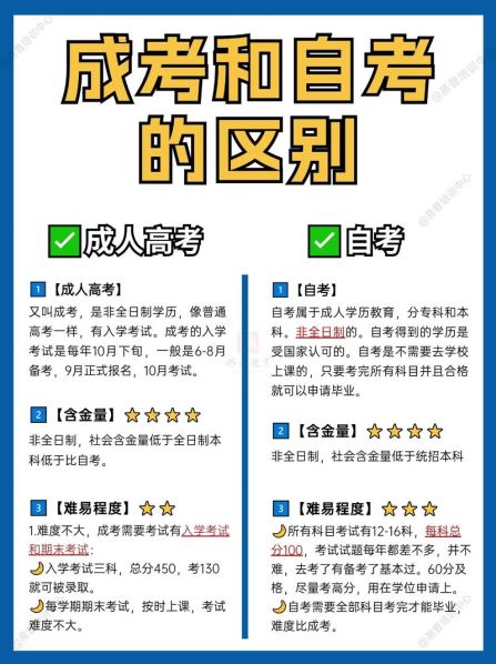 社会自考和高考的区别 自考和函授的区别